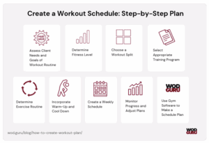 How to Create a Workout Plan (Step-By-Step Guide for 2026) - WodGuru